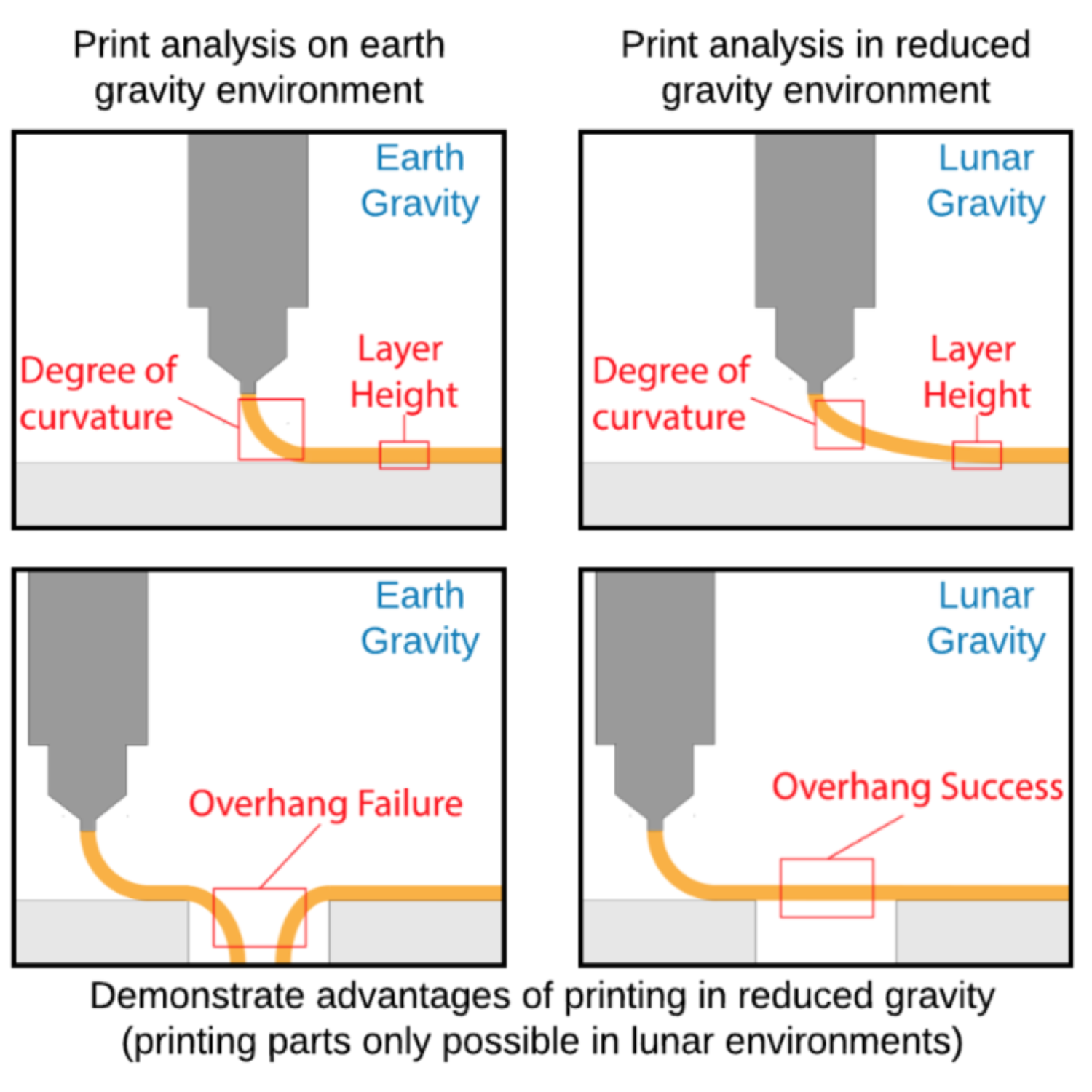 print diagram