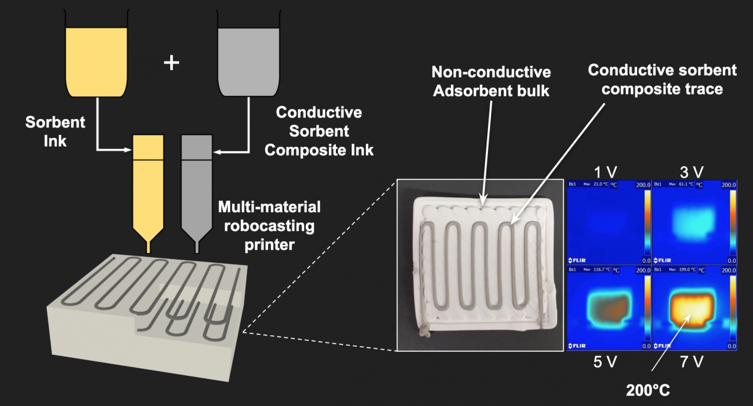 printed sorbents