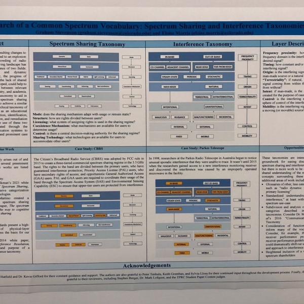 Graham Stevenson and Eloise Morris's poster "In Search of a Common Spectrum Vocabulary" at the TPRC event in Washington, DC. 2022.