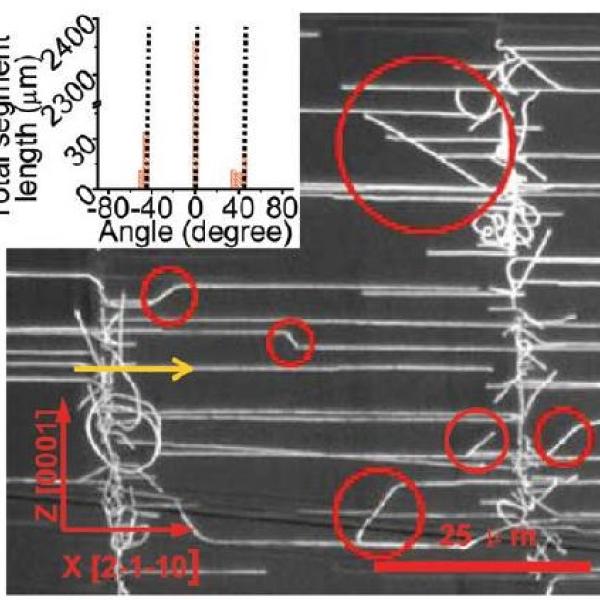 carbon nanotube alignment