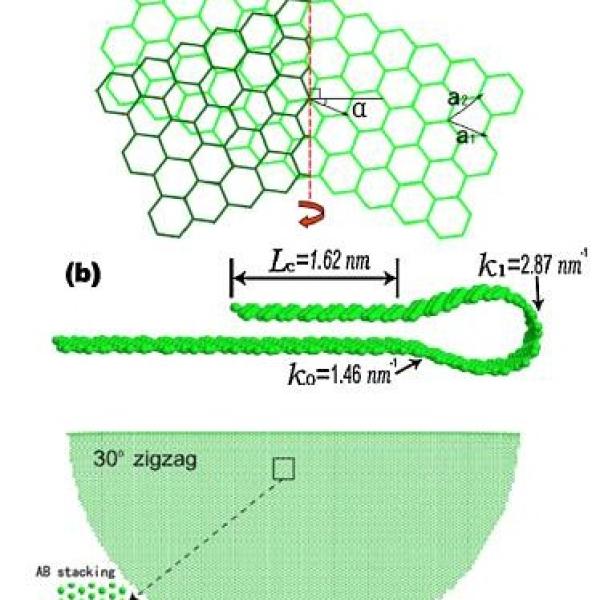 graphene folding