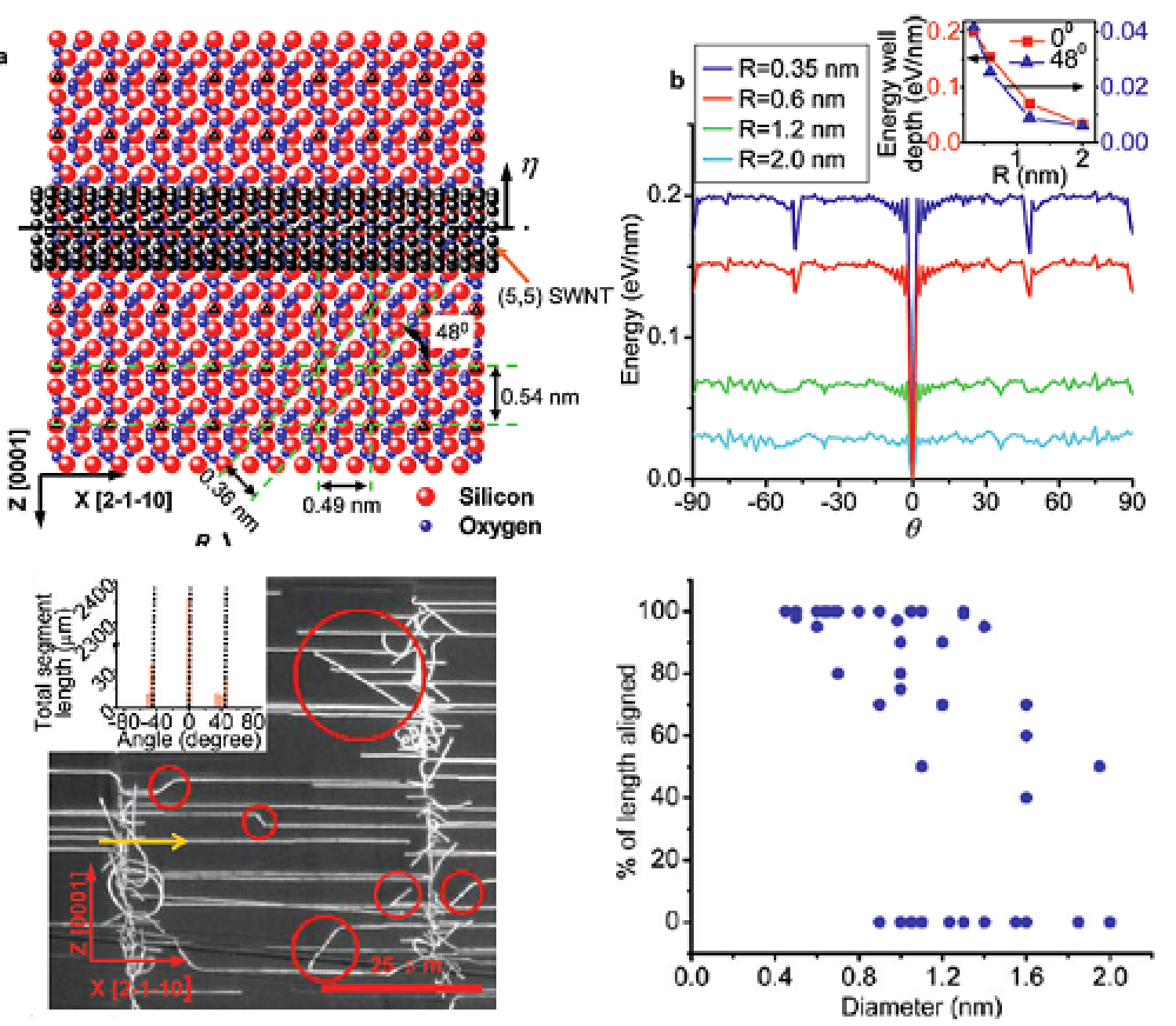 diagrams showing the properties of single walled carbon nanotubes