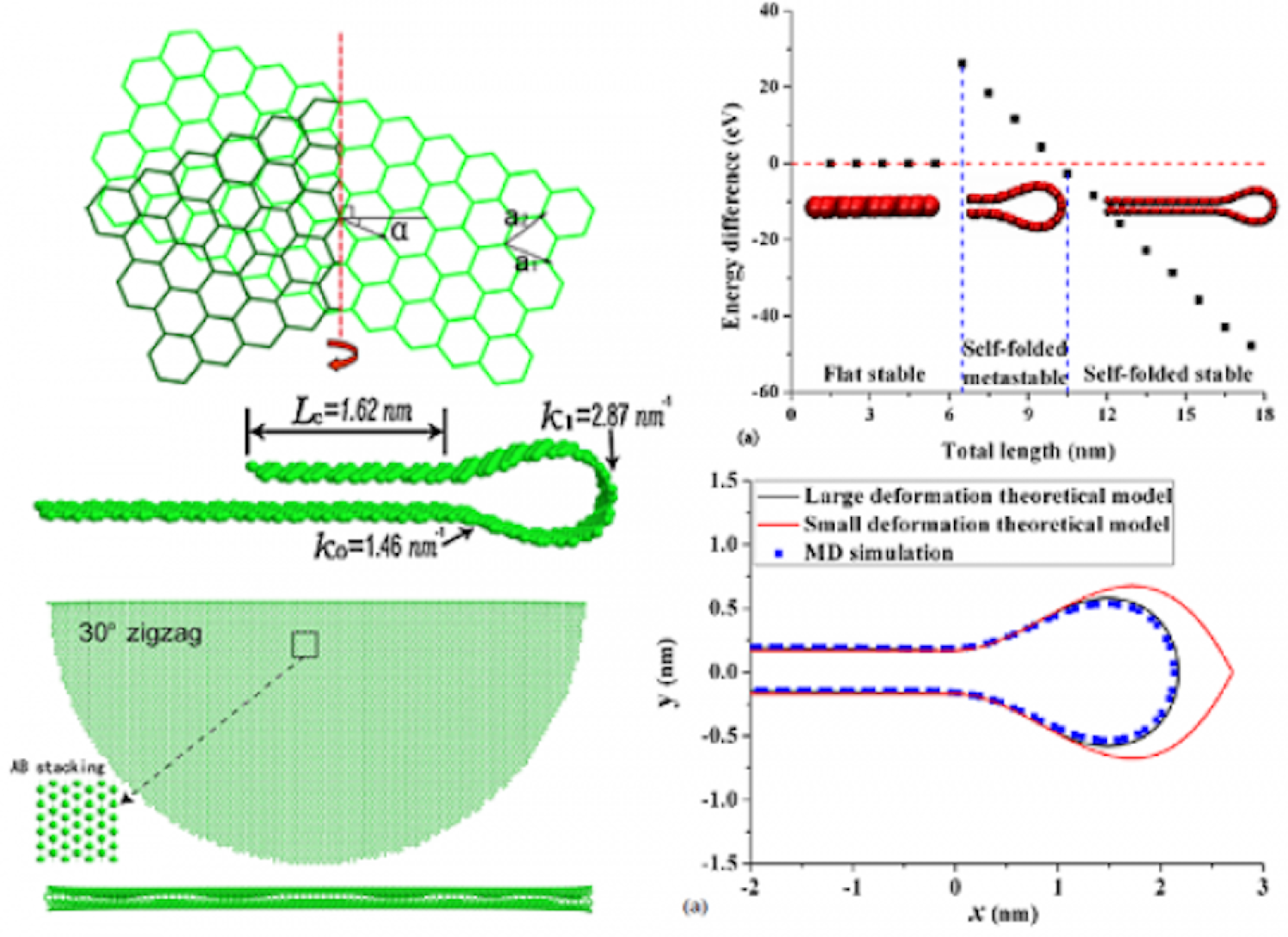 Graphene Folding