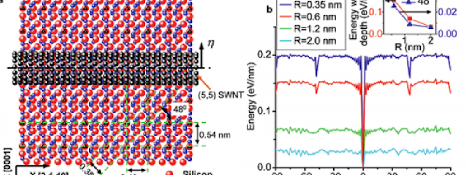 Alignment Controlled Growth of Carbon Nanotubes on Quartz