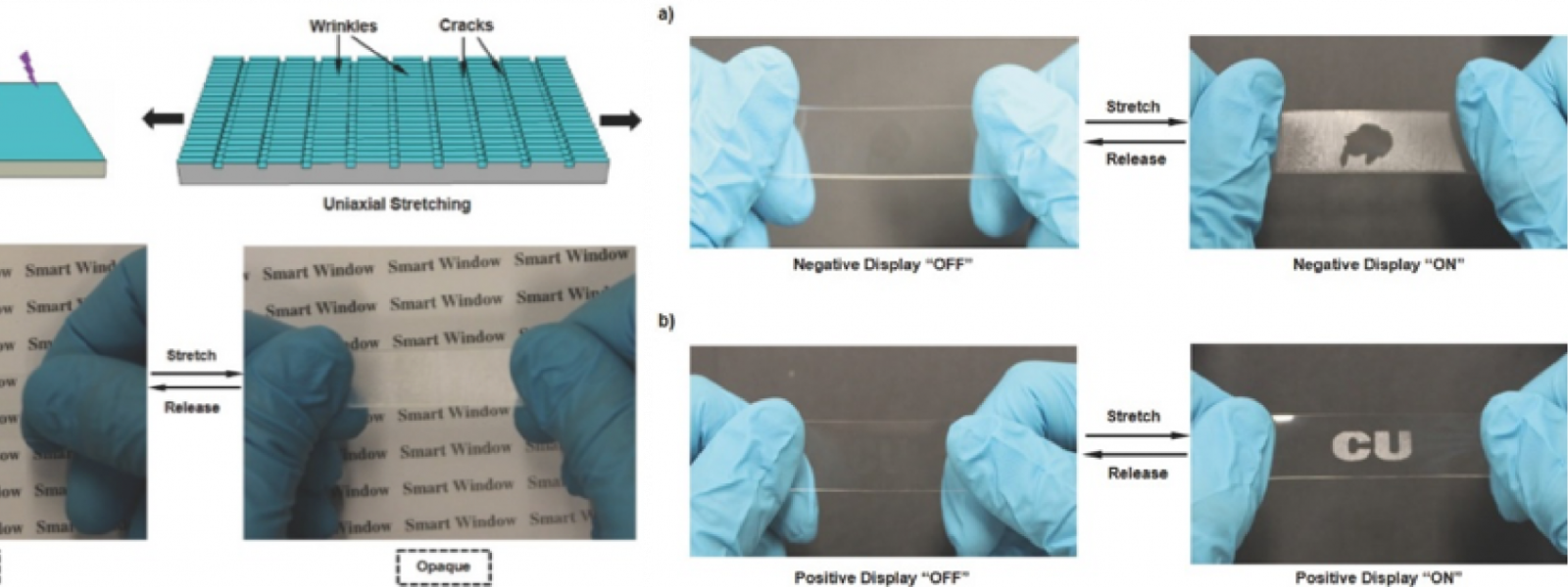 Tunable Optical Transmittance