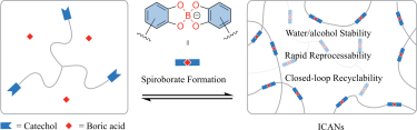 Jacs-Chen