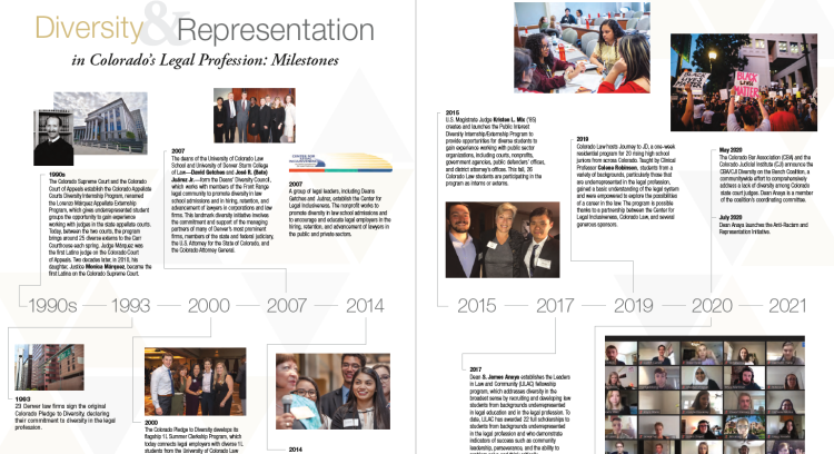 Diversity & Representation Milestones