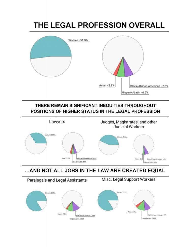 Legal profession data