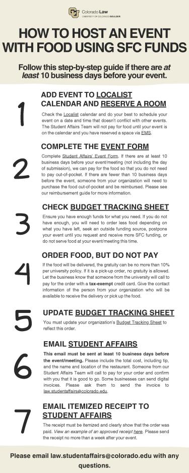 Student instructions for how to host an event with food using SFC funds