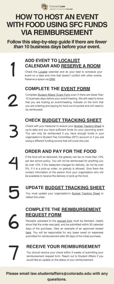 Student instructions for how to host an event with food using SFC funds via reimbursement