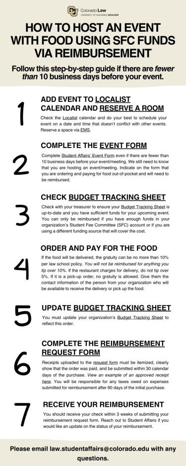 Reimbursement Guide