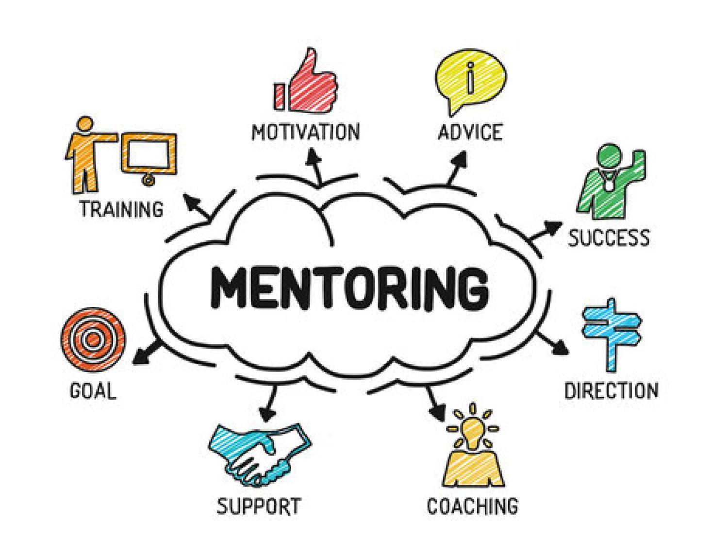 Wordcloud image of benefits of mentoring