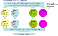 Experimental Linguistics