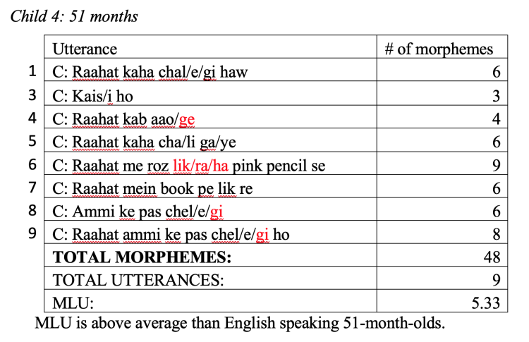 example analysis