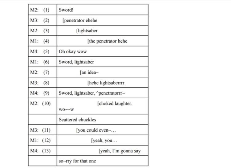 Molly Keating - Figure 3