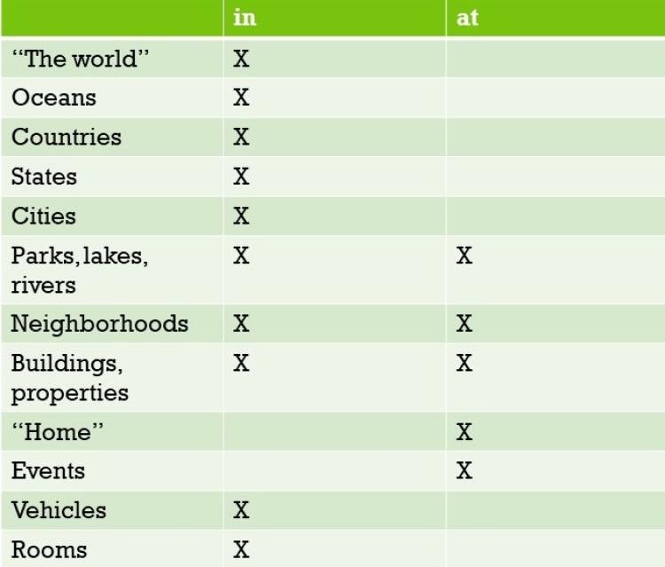 A table of results