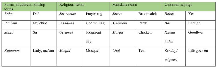 Table of Farsi and English words