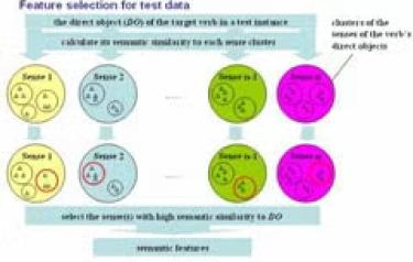 Experimental Computational Linguistics Fund