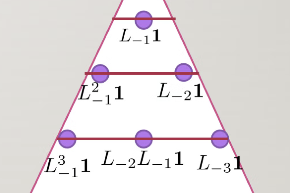triangle diagram with labelled nodes