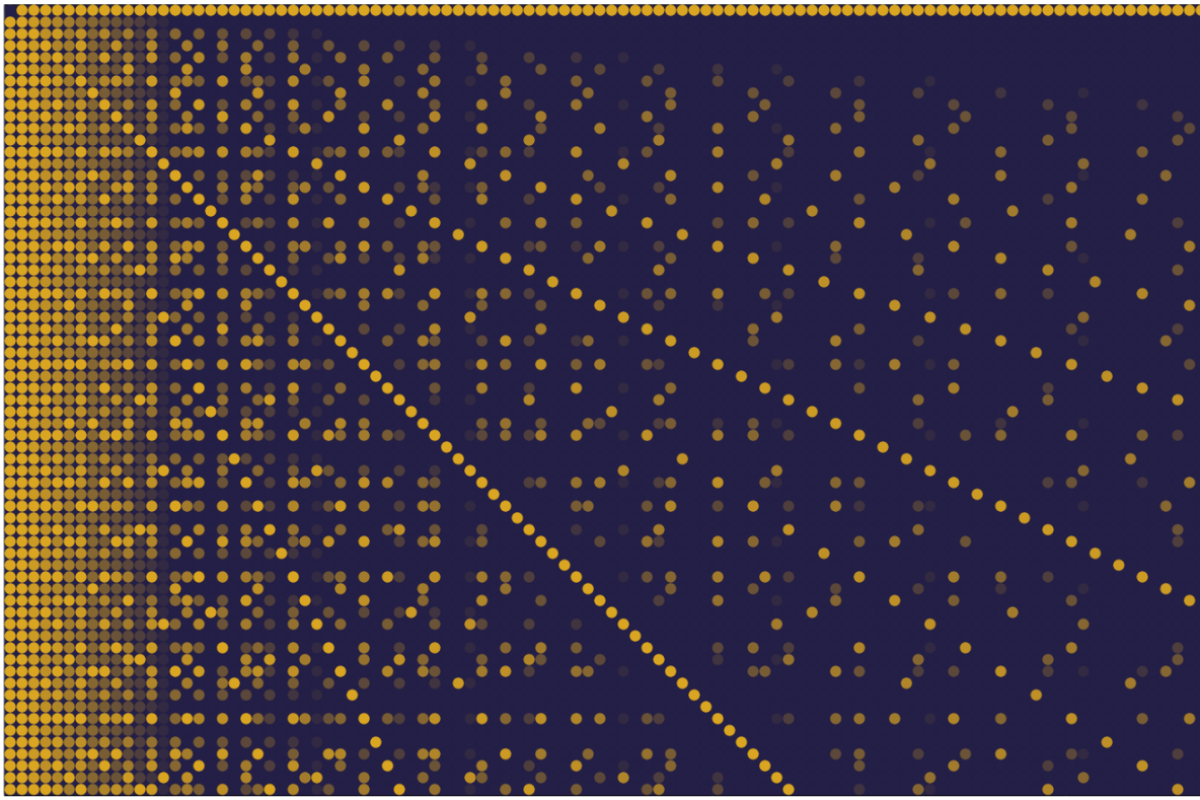 divisibility visualizer