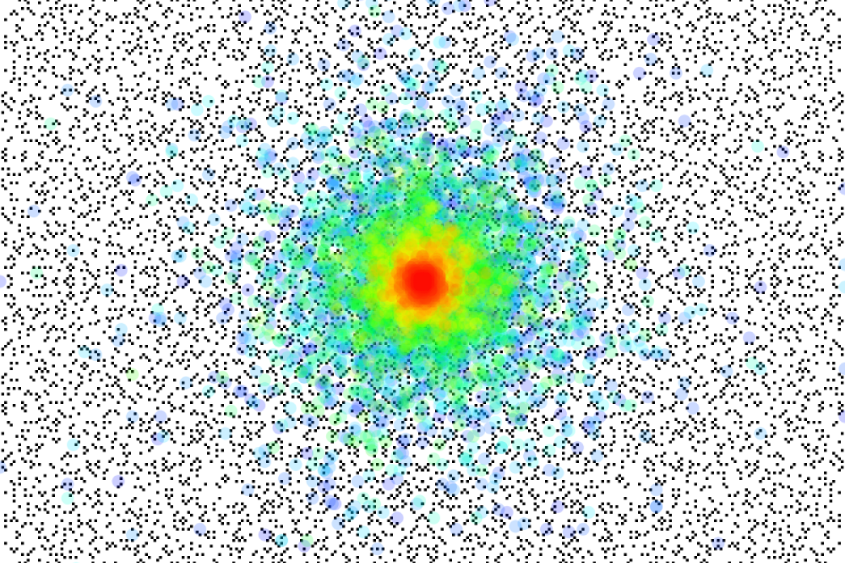 heatmap on gaussian primes