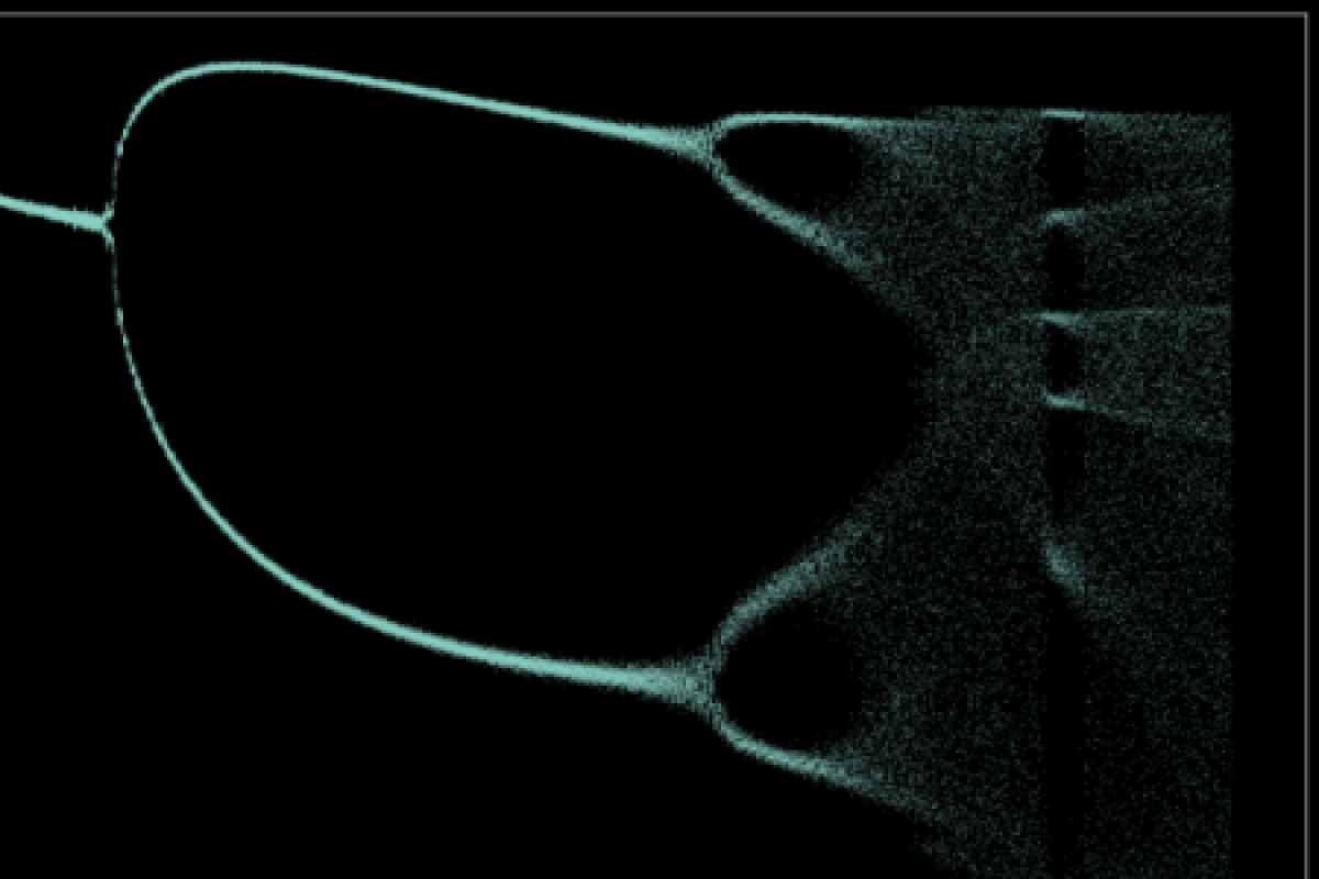 a time series generated with the Hénon attractor