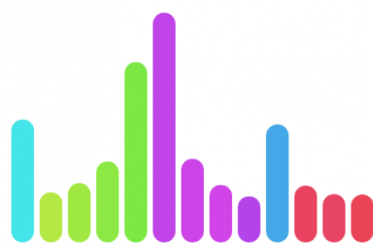 plot of a transform
