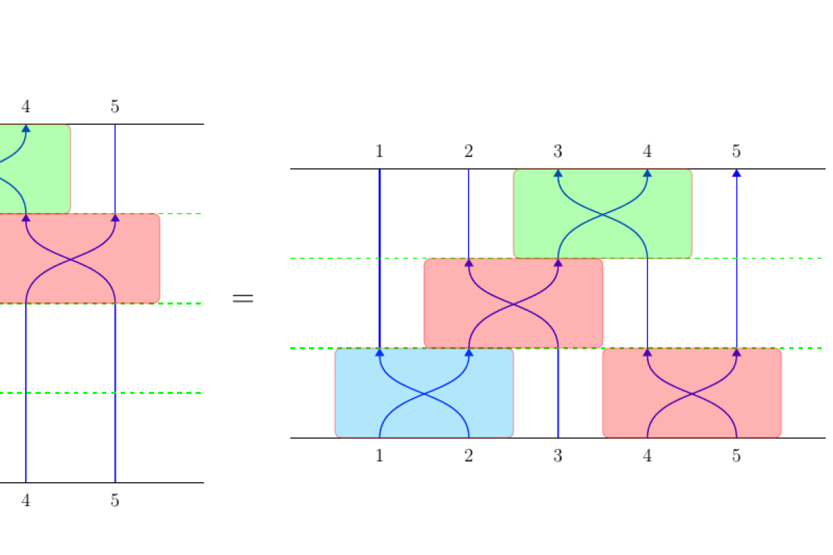 Heaps in a Coxeter group