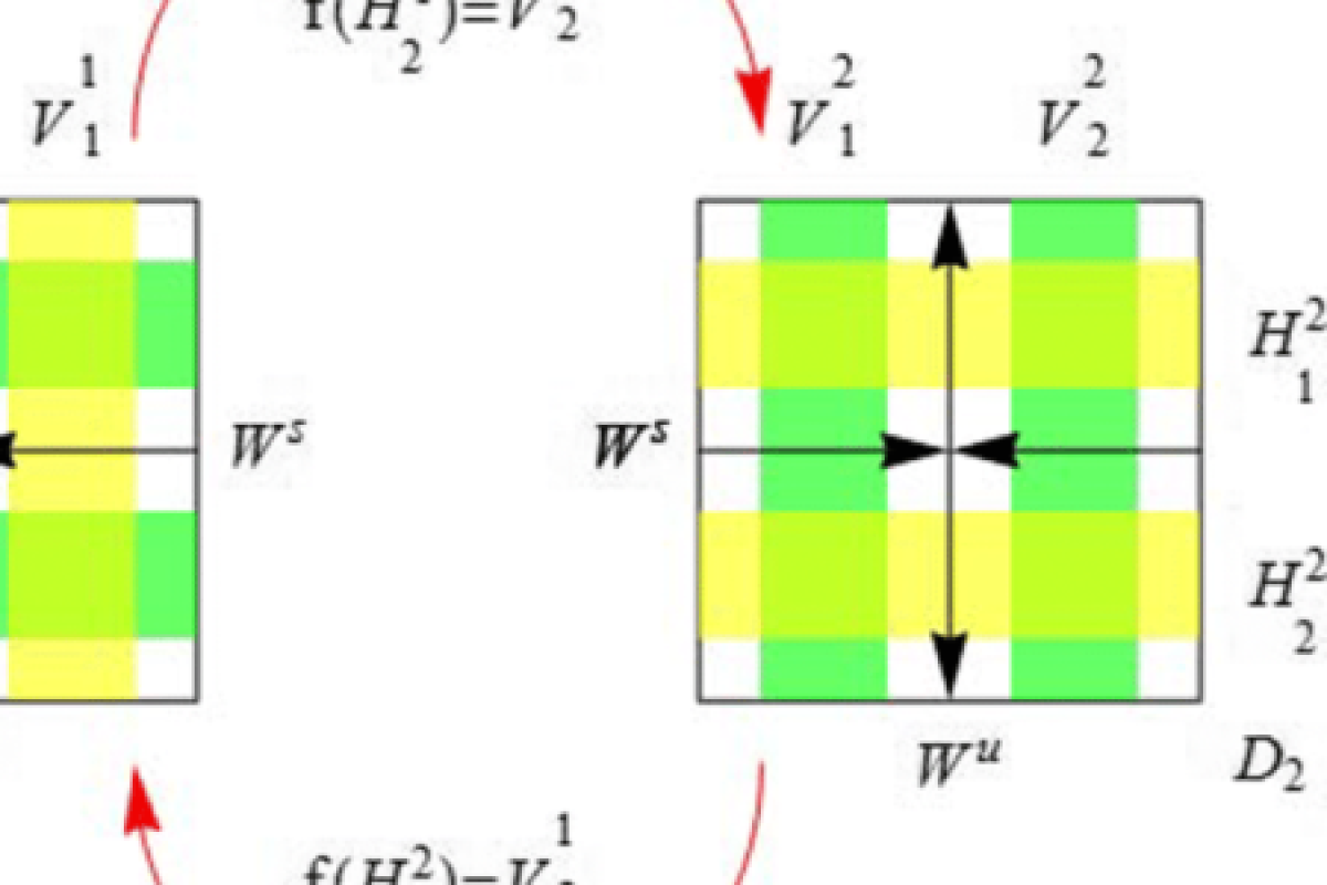 a diagram of subshifts