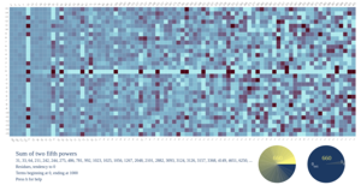 histogram prime stats example visualizer