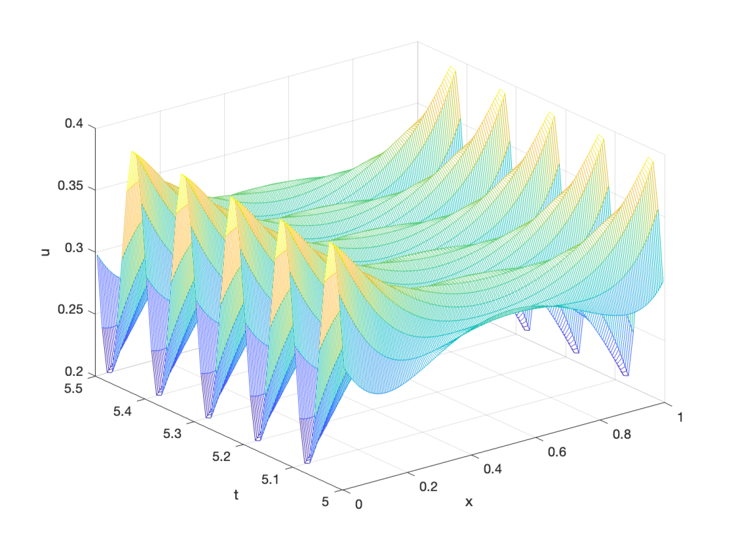 a periodic 3d graph