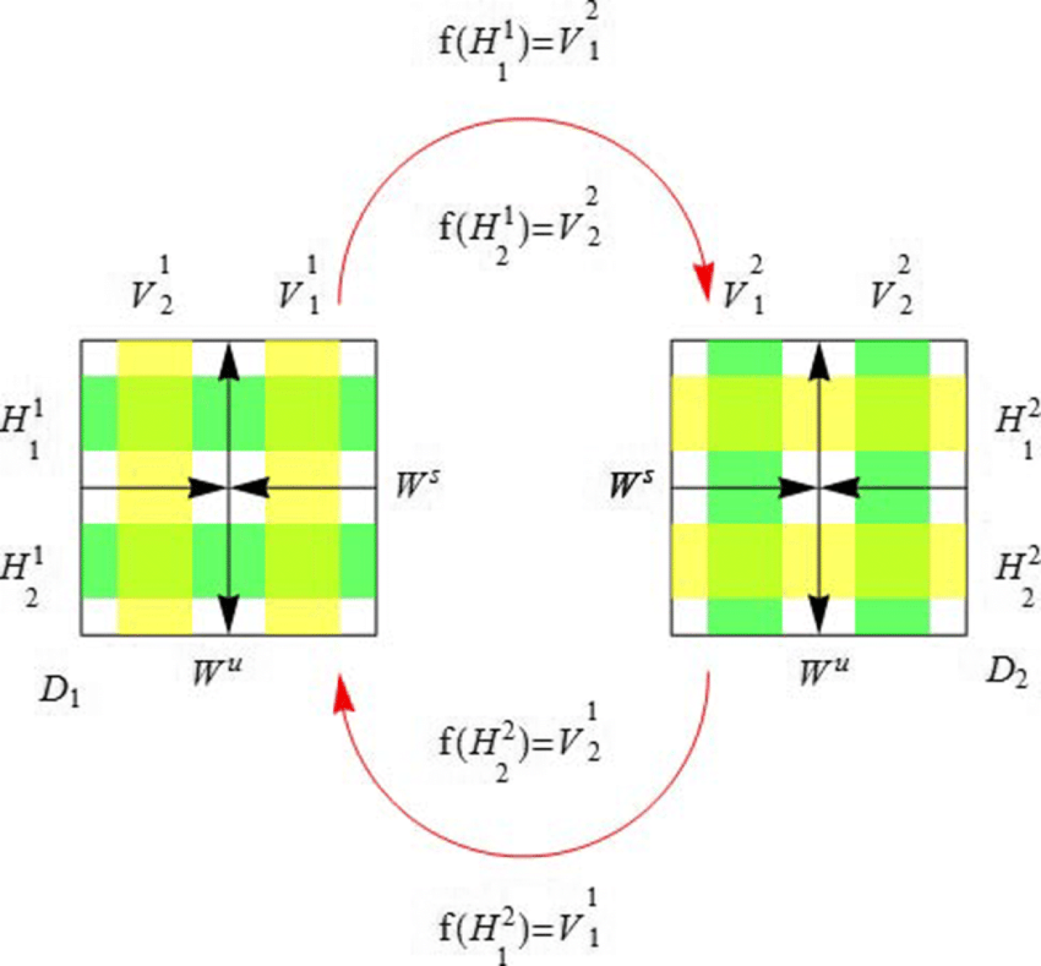 Subshifts diagram