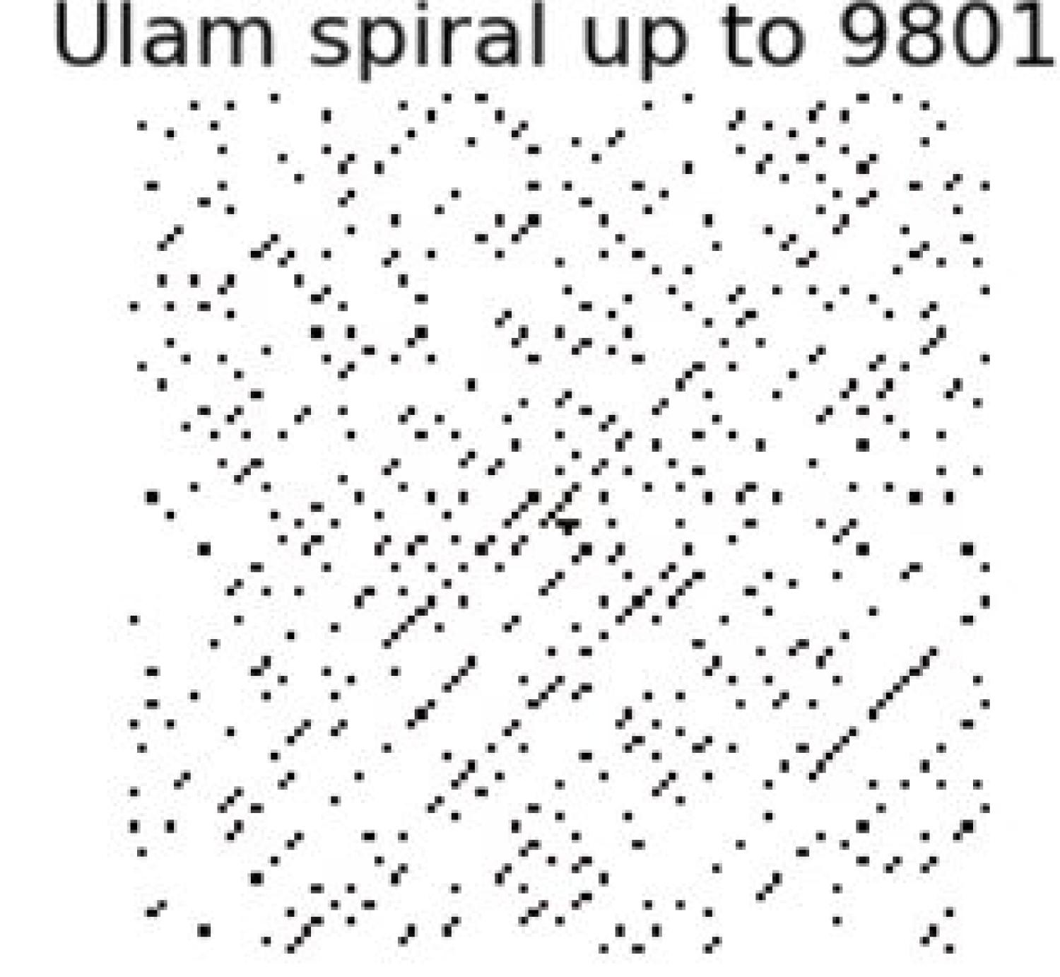 Ulam spiral, black dots represent primes 3 mod 4