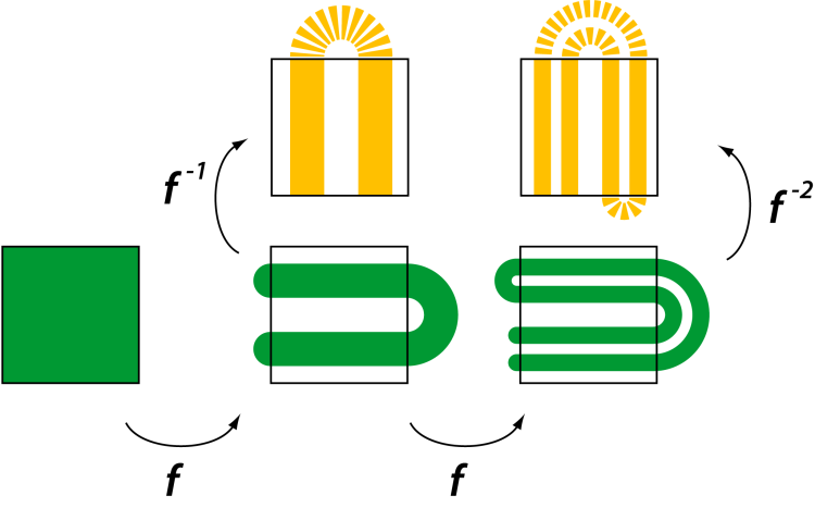 illustration of iterated folding in different directions