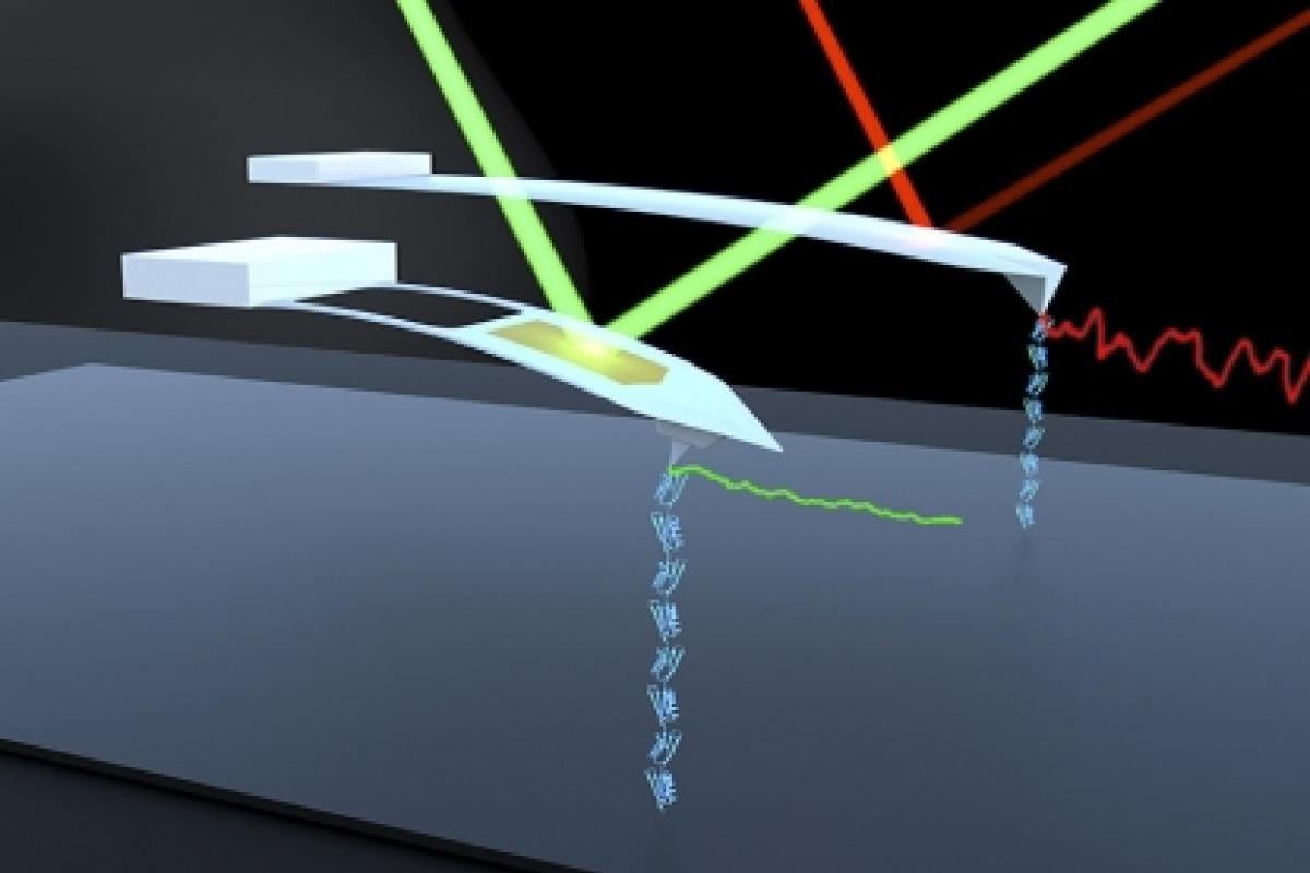 Atomic force microscope.