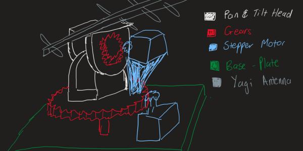 Autonomous Satellite Tracker