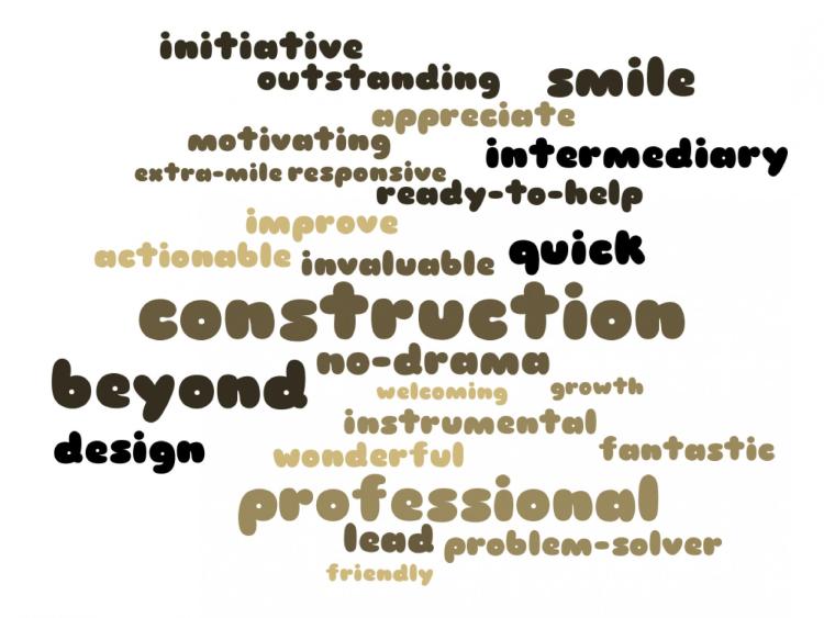George Carter word cloud