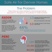 Safe Air for Denver Homes