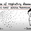 airborne transmission