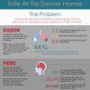 Safe Air for Denver Homes