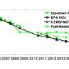 Two graphs showing pollution rates from 2005-2016.
