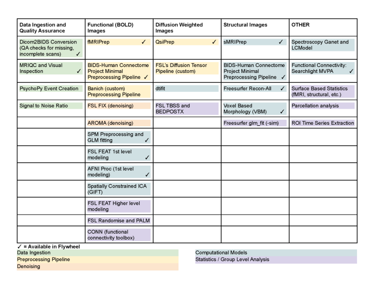 analysis services summary