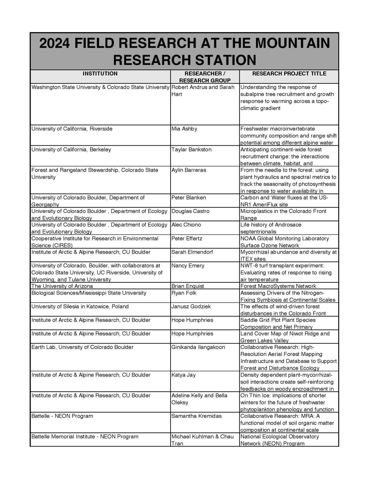 2024 summer research