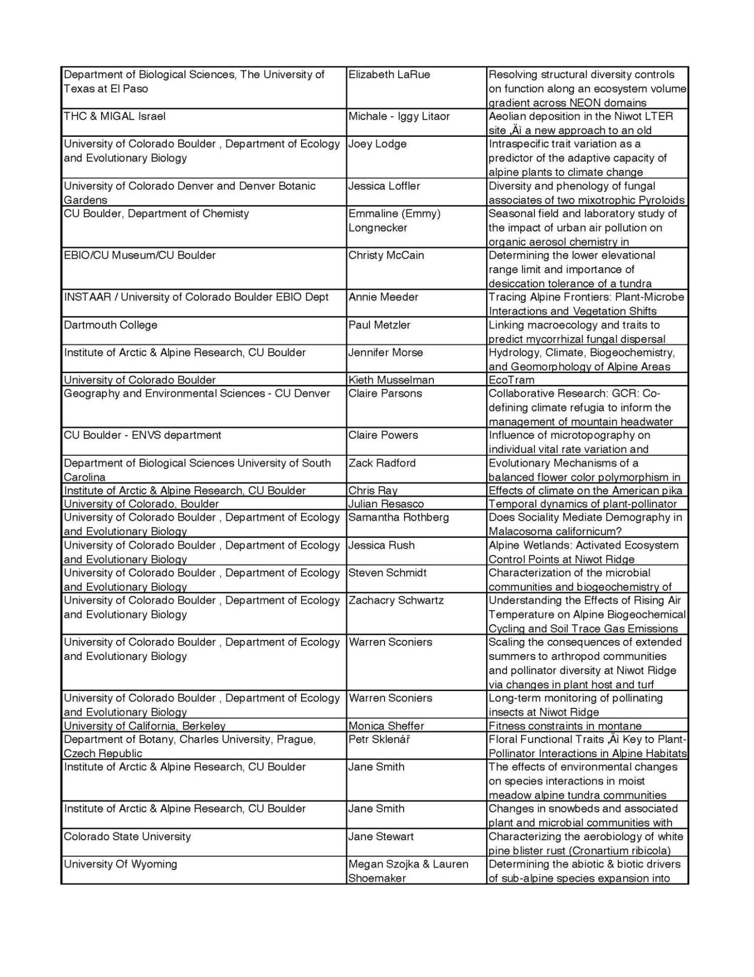 2024 summer research