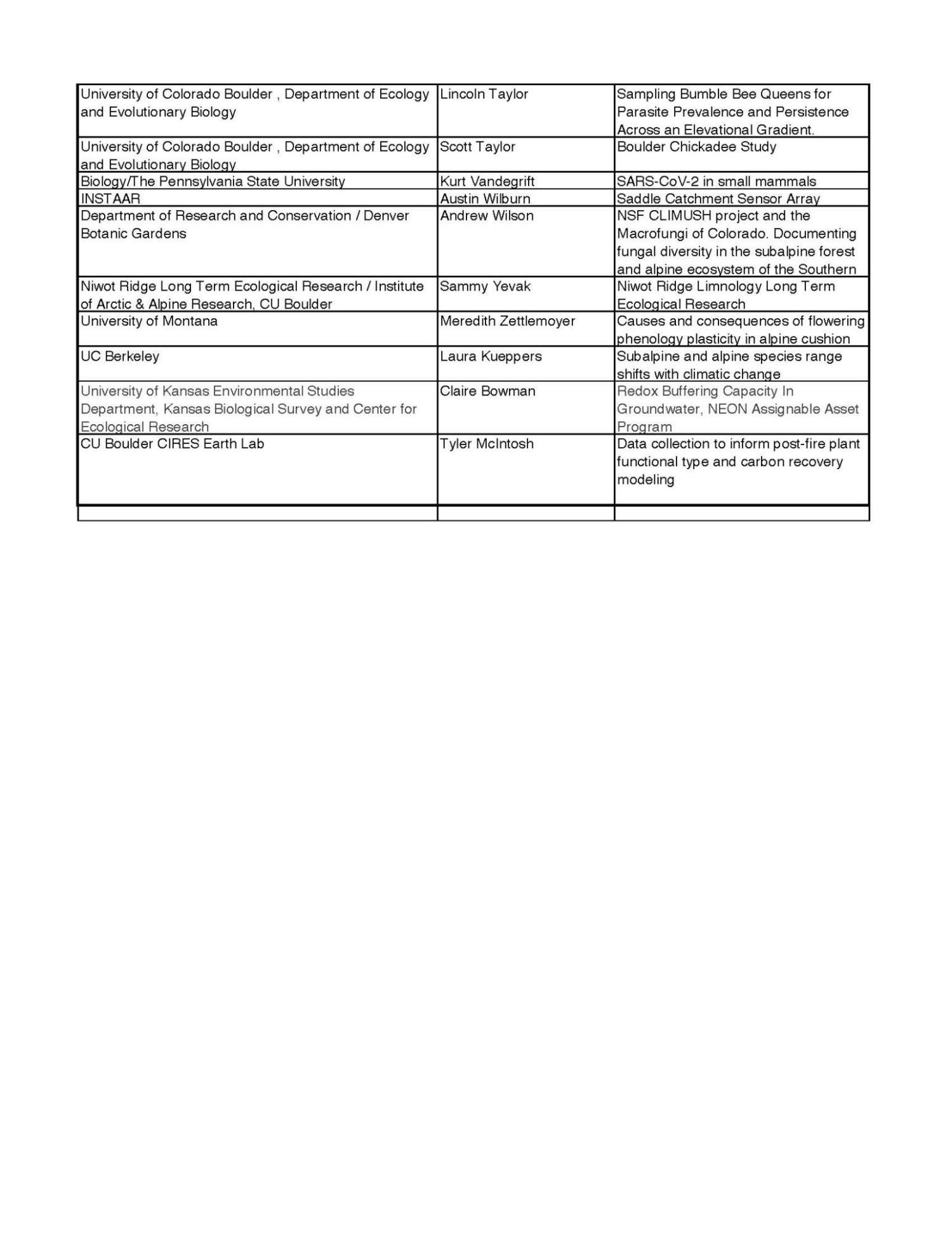 2024 summer research