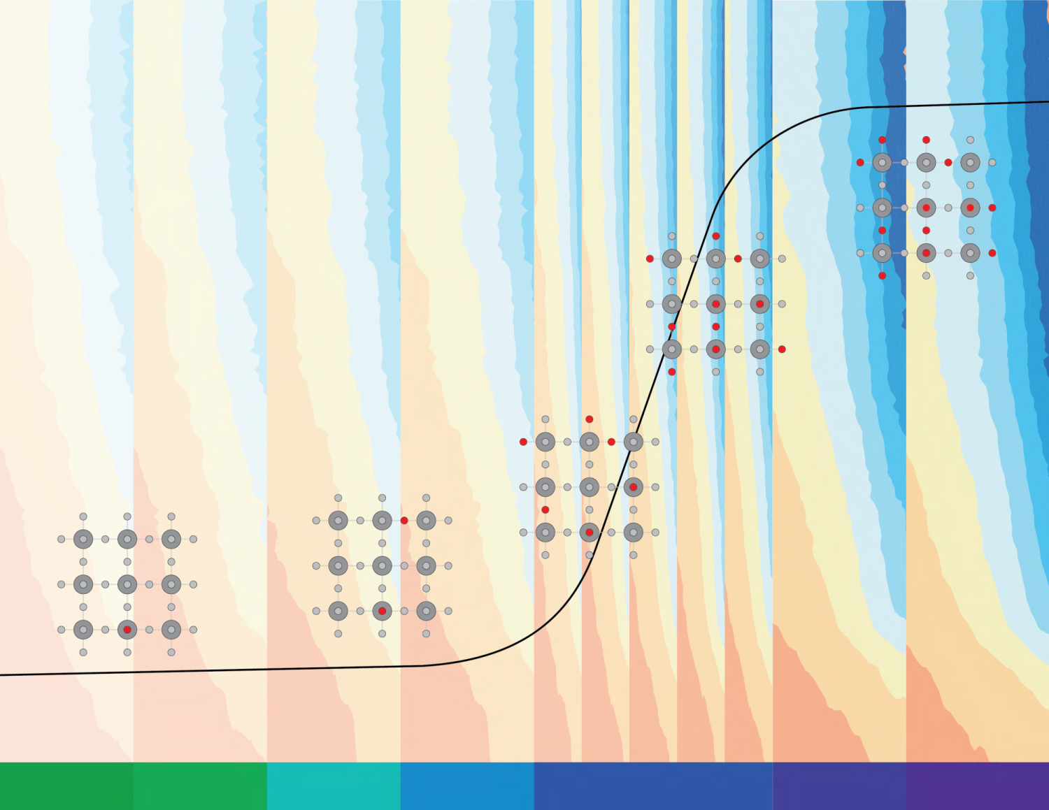 The time-resolved optical data as a function of pH (litmus scale on the bottom) show the how the population of reaction intermediates generates a reaction isotherm (black trace). The emission (in blue) counts the intermediate population (cartooned) and from its growth, one obtains the free energy change for the first electron transfer from water.