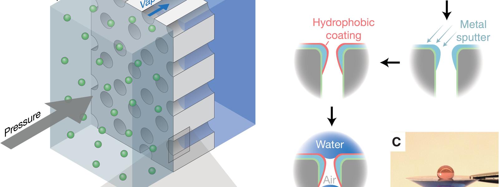 Design of ultrathin air-trapping membranes for pressure-driven vapor transport.