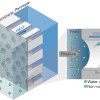 Schematic of the membrane process.