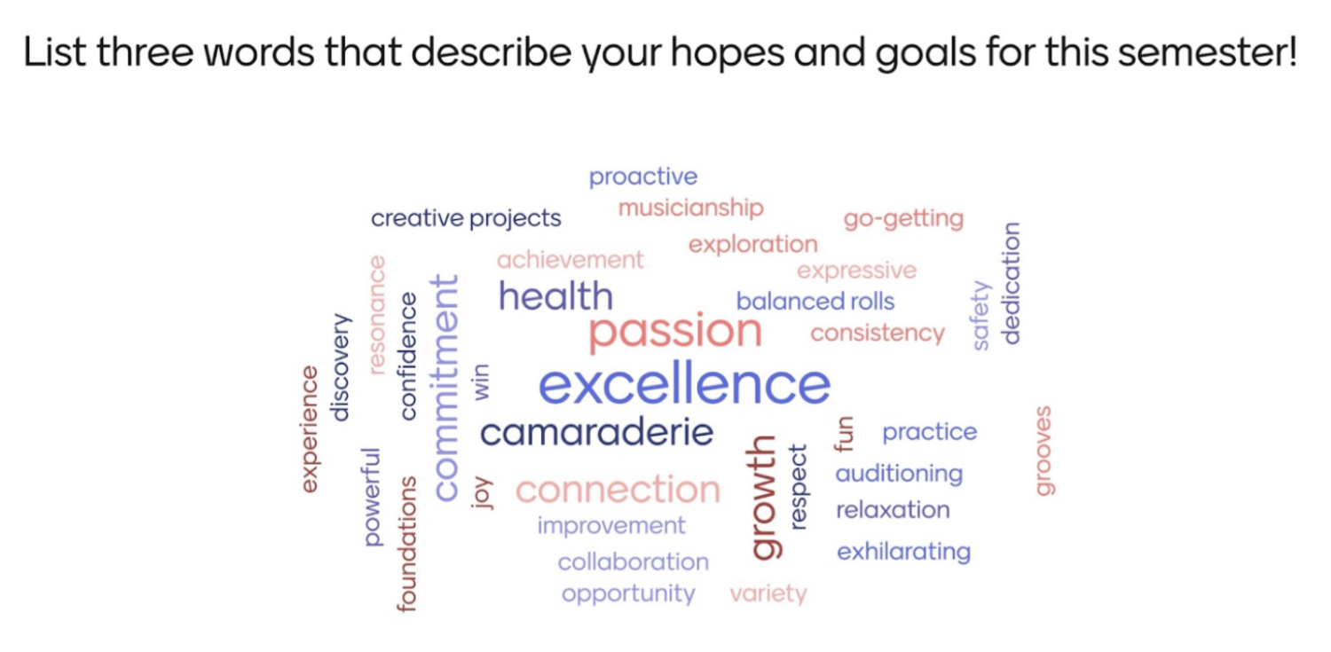 Percussion word cloud