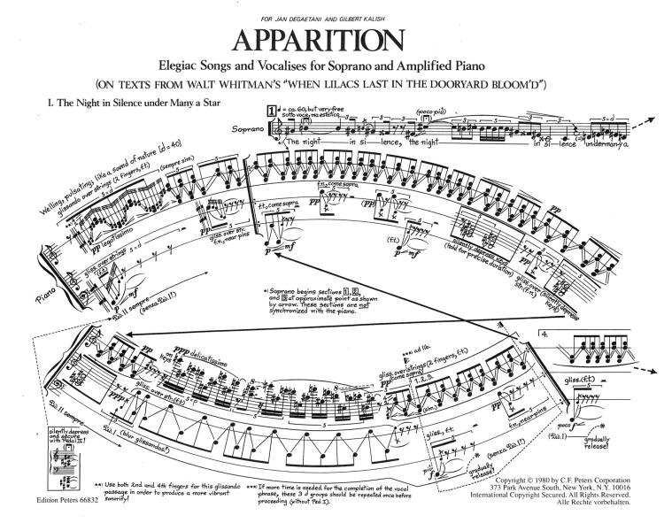apparition score